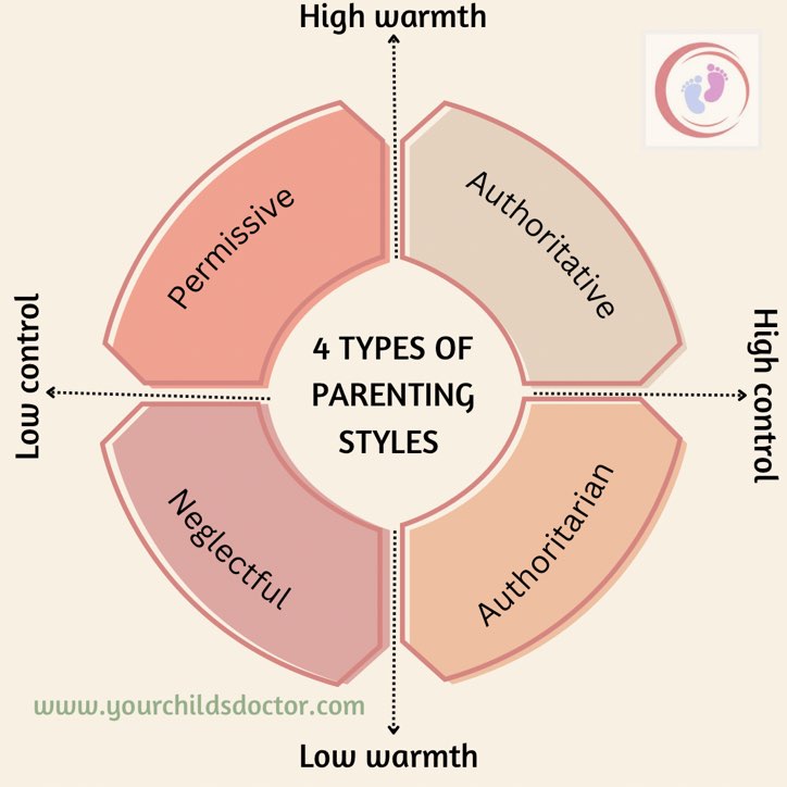 4-types-of-parenting-styles-chart