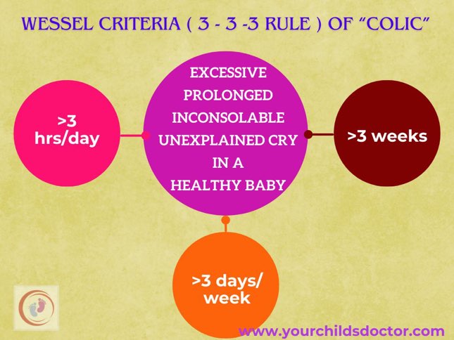rule-of-3-of-colic