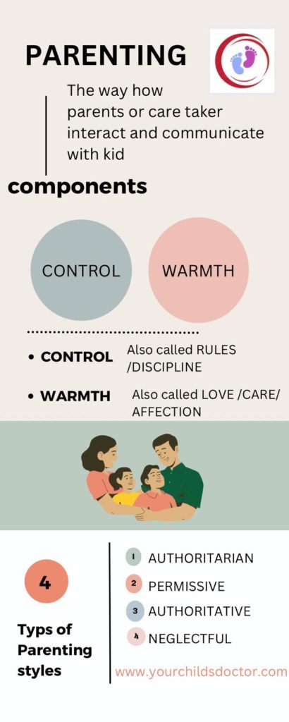 parenting-style-types-authoritative-permissive-authoritarian-uninvolved
