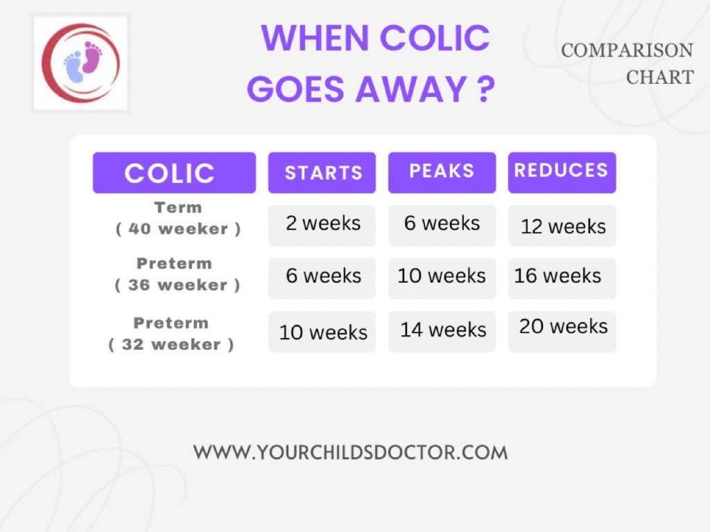 colic-in-babies-till-what-age